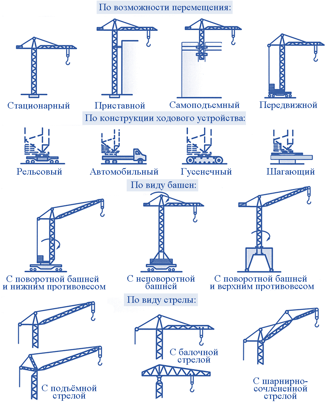 2.1.1. основные механизмы и узлы мостового крана. основные параметры мостовых кранов – ассоциация eam