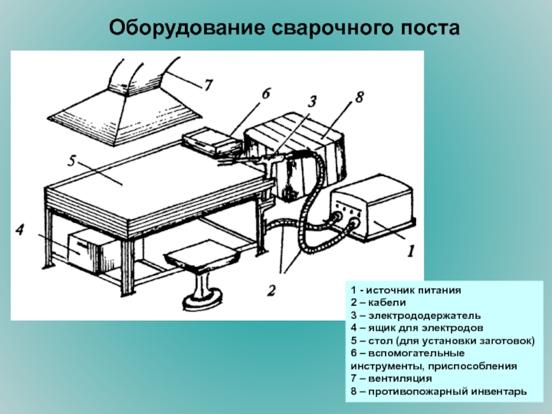 Схема сварочного поста