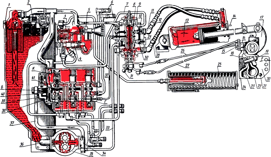 Схема гидравлики мтз 82