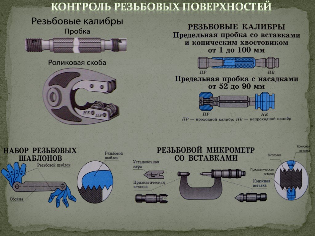 Средства измерения и контроля резьбовых соединений - домашний уют - журнал