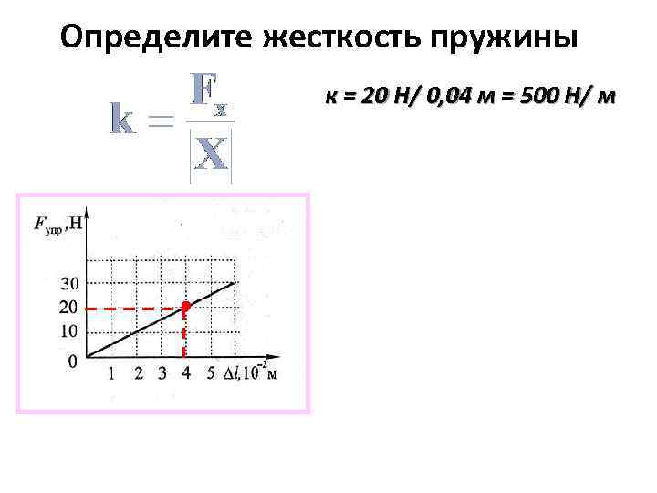 Как определить жесткость пружины по рисунку