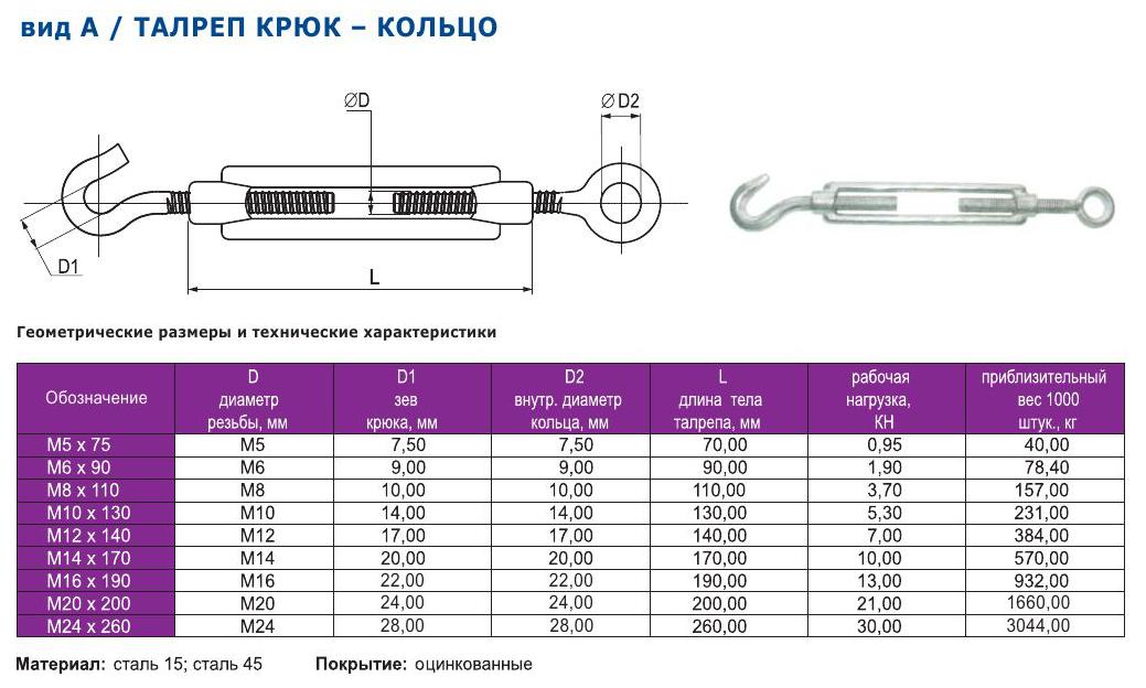Параметры толщины. Талреп крюк кольцо 24 нагрузка. Характеристики талрепа 1480. Талреп параметры м20. Талреп крюк кольцо таблица размеров.