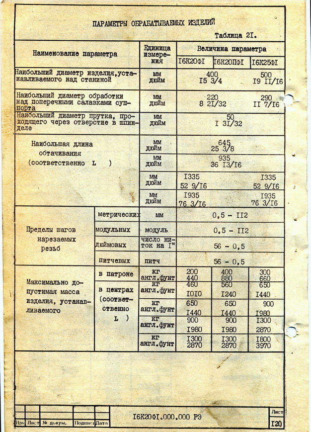 Токарно-винторезный станок 16к20: его главные технические характеристики и возможности