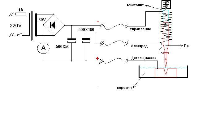 Электроэрозионный станок схема