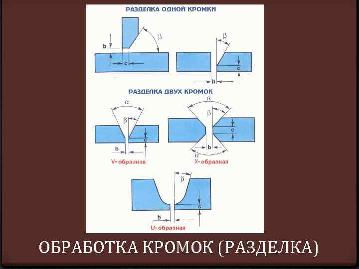 Правила разделки кромок перед сваркой