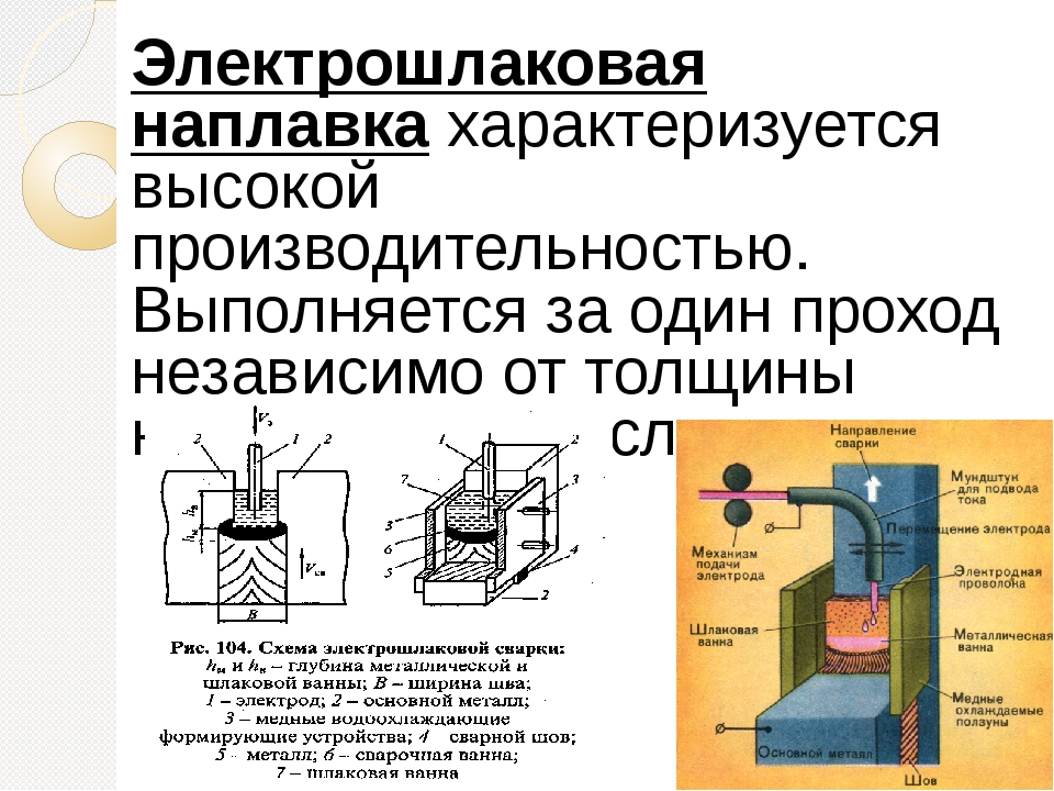 Электрошлаковая сварка, сущность и основные схемы процесса. 
  её технология, преимущества и недостатки. оборудование для сварки