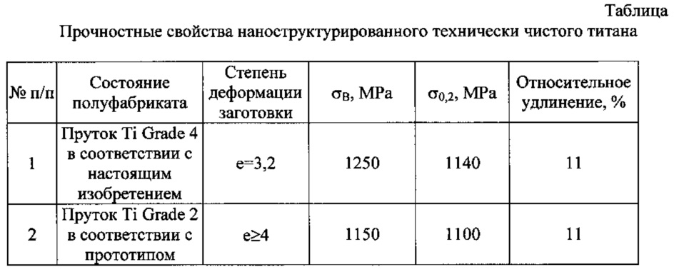 Какие изделия изготавливаются из сплава железа с алюминием?