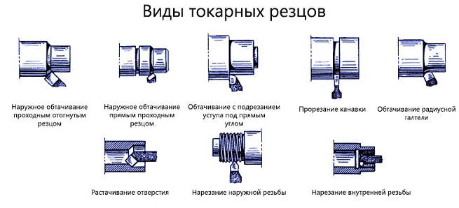 Резцы по металлу для токарного станка: подробная характеристика инструмента – советы по ремонту