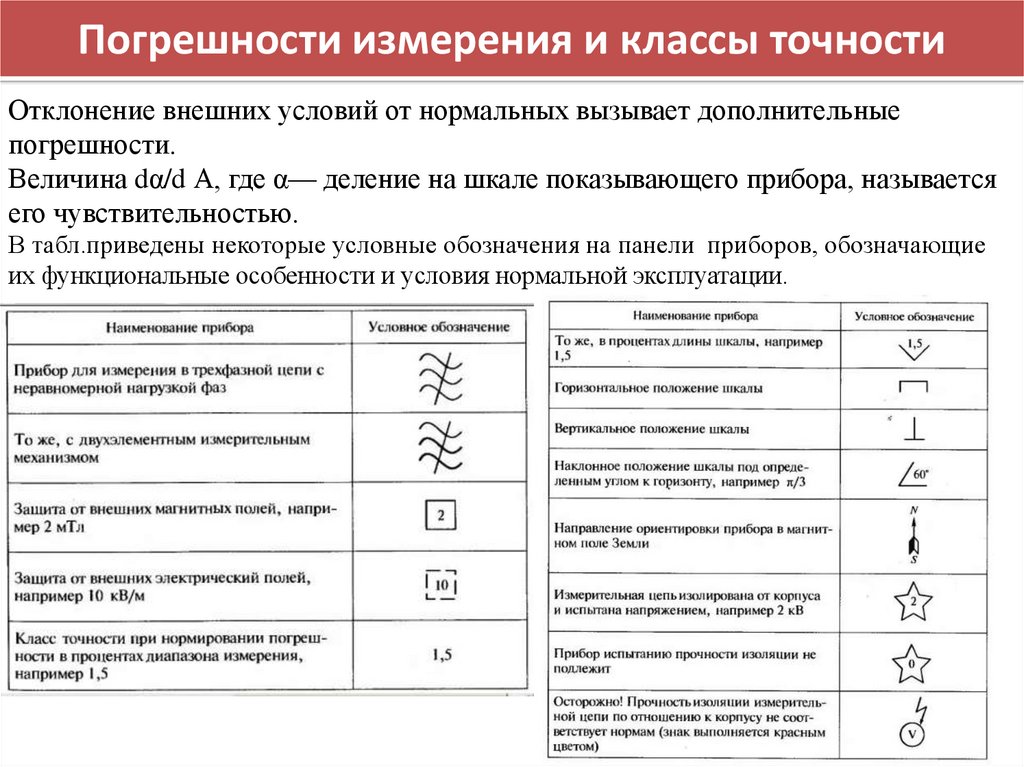 Проект по физике 9 класс для допуска