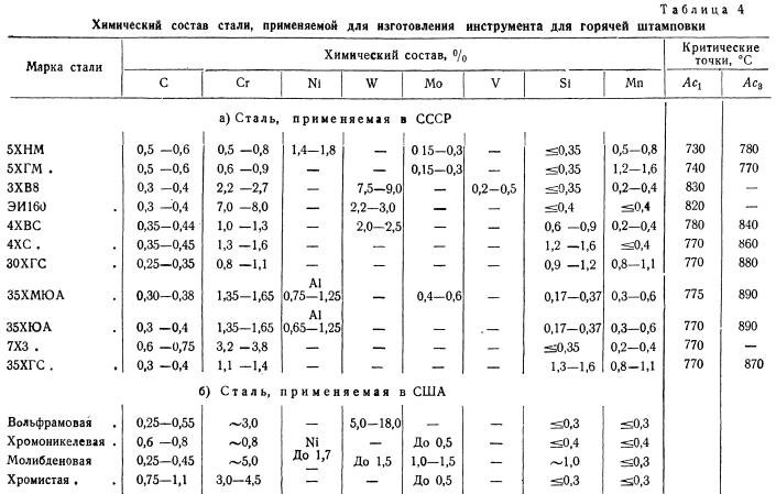Как расшифровать марку стали. обозначения типов сталей и сплавов