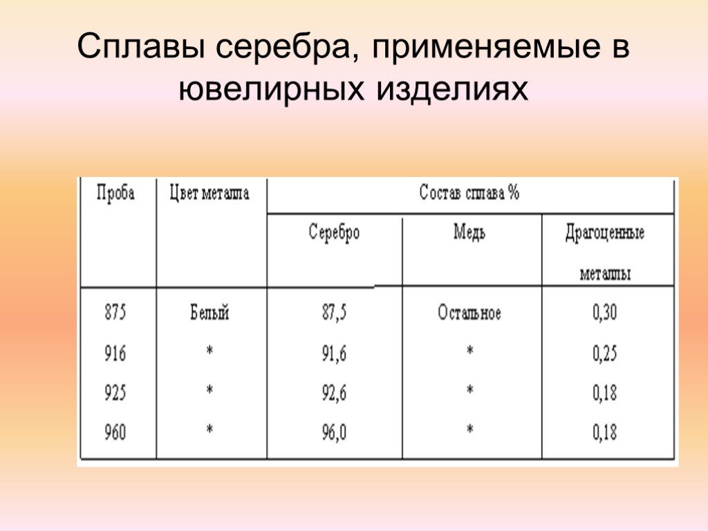 Золото-медный сплав - frwiki.wiki