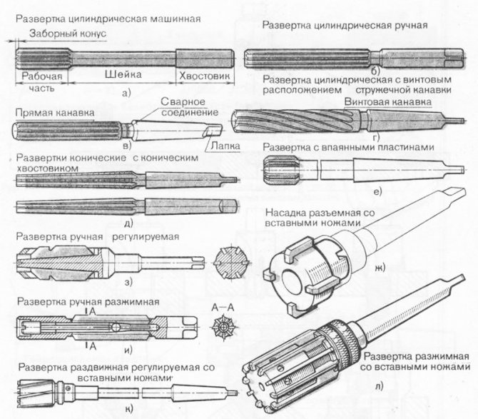 Развертка по металлу картинки