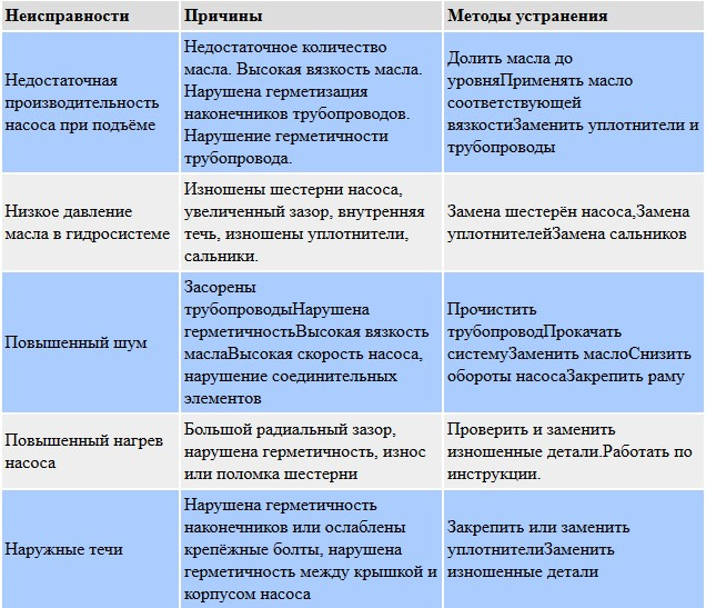 Неисправности компрессора — ситуации когда он не запускается