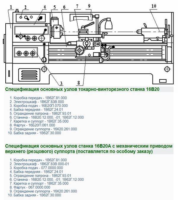Характеристика токарного станка 16к20