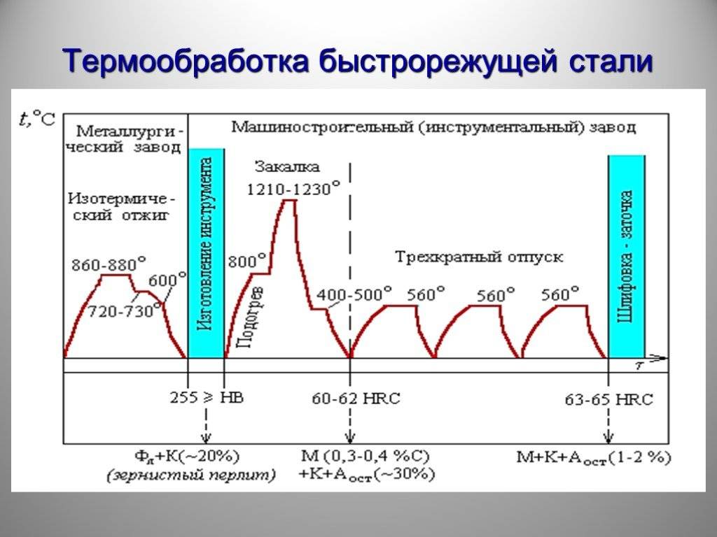 Особенности обработки пружинной стали 65г