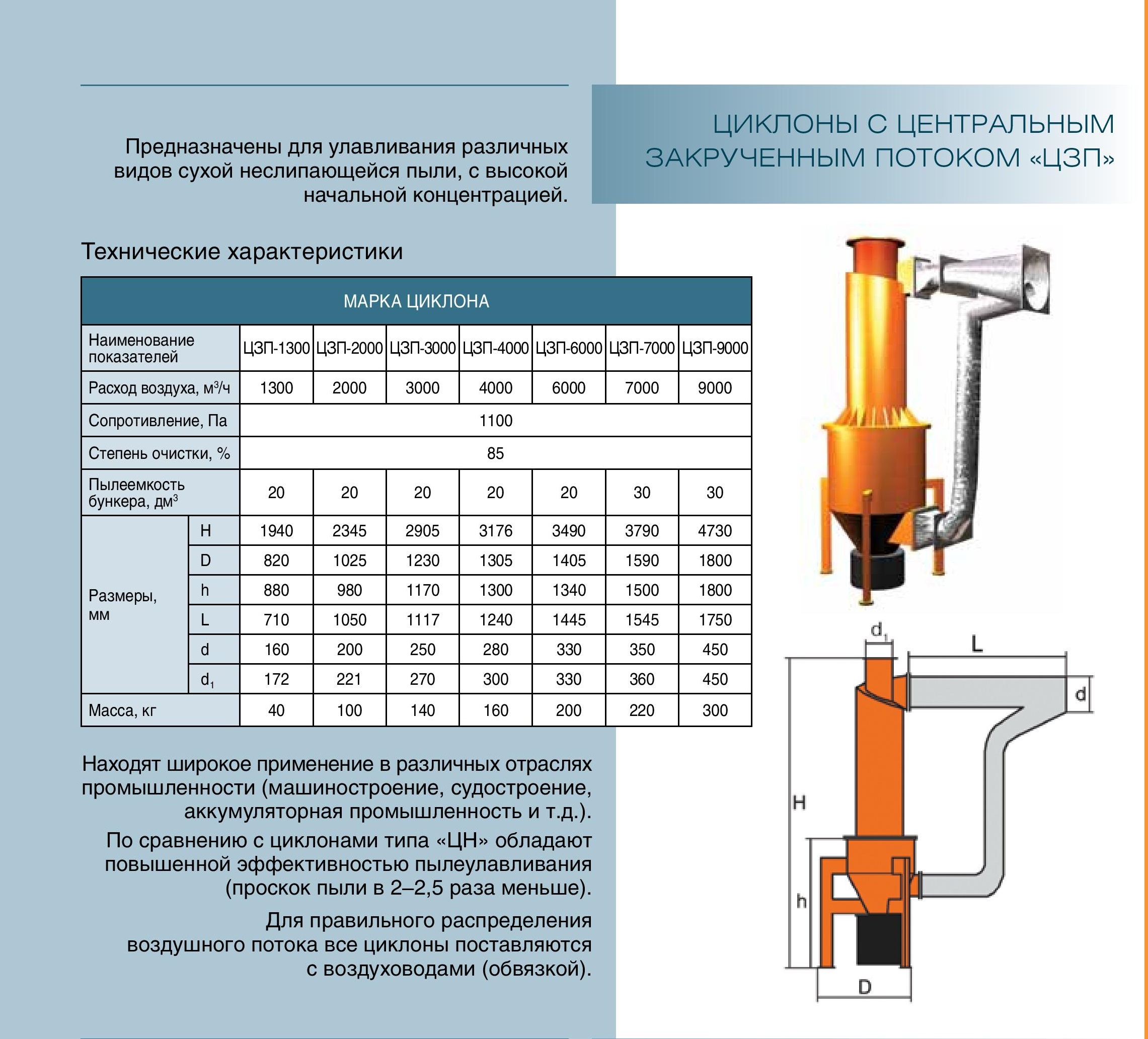Циклоны для очистки воздуха от пыли: виды, изготовление своим руками