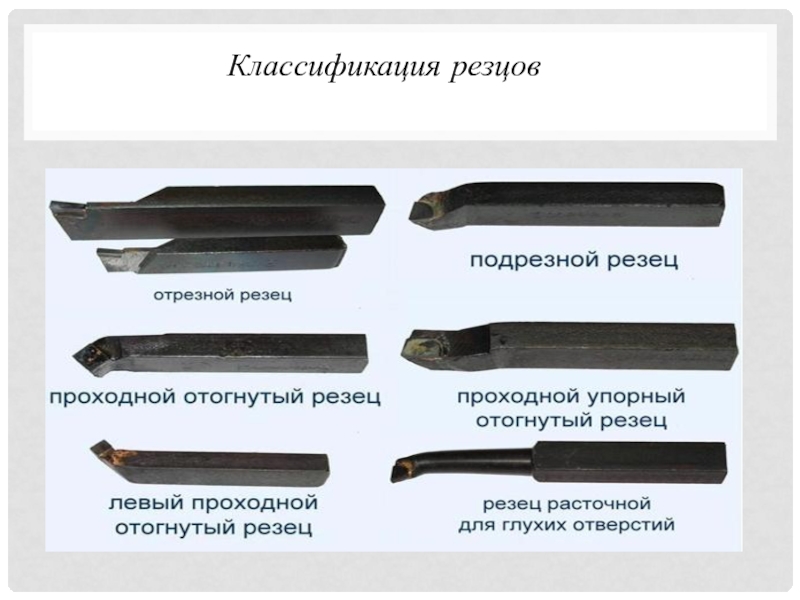 Виды резцов по металлу для токарного станка: типы и назначение