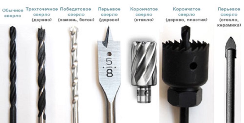 Какие сверла по металлу лучше выбрать, их основные виды и особенности Принципы маркировки, популярные производители сверл по металлу и правила заточки