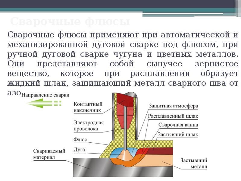 Флюсовые смеси: сколько вешать?