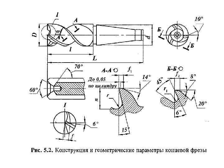 Фрезы по дереву - назначение, классификация, советы по выбору фрез