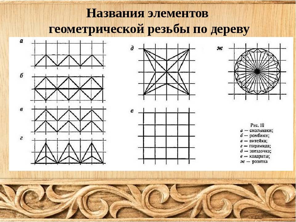 Резьба по дереву для начинающих: виды резьбы, инструменты и материалы, рисунки и эскизы, фото и видео мастер-классы | крестик